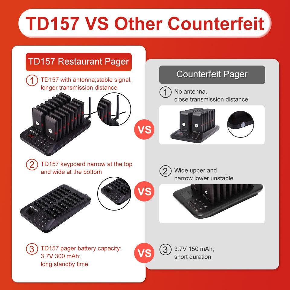 RETEKESS TD157 Sistema de Llamada Inalámbrico para Restaurantes, Localizadores de Mesa, Receptores de Señal Sonora para Food Trucks, Restaurantes de Comida Rápida, Cafeterías y Bares