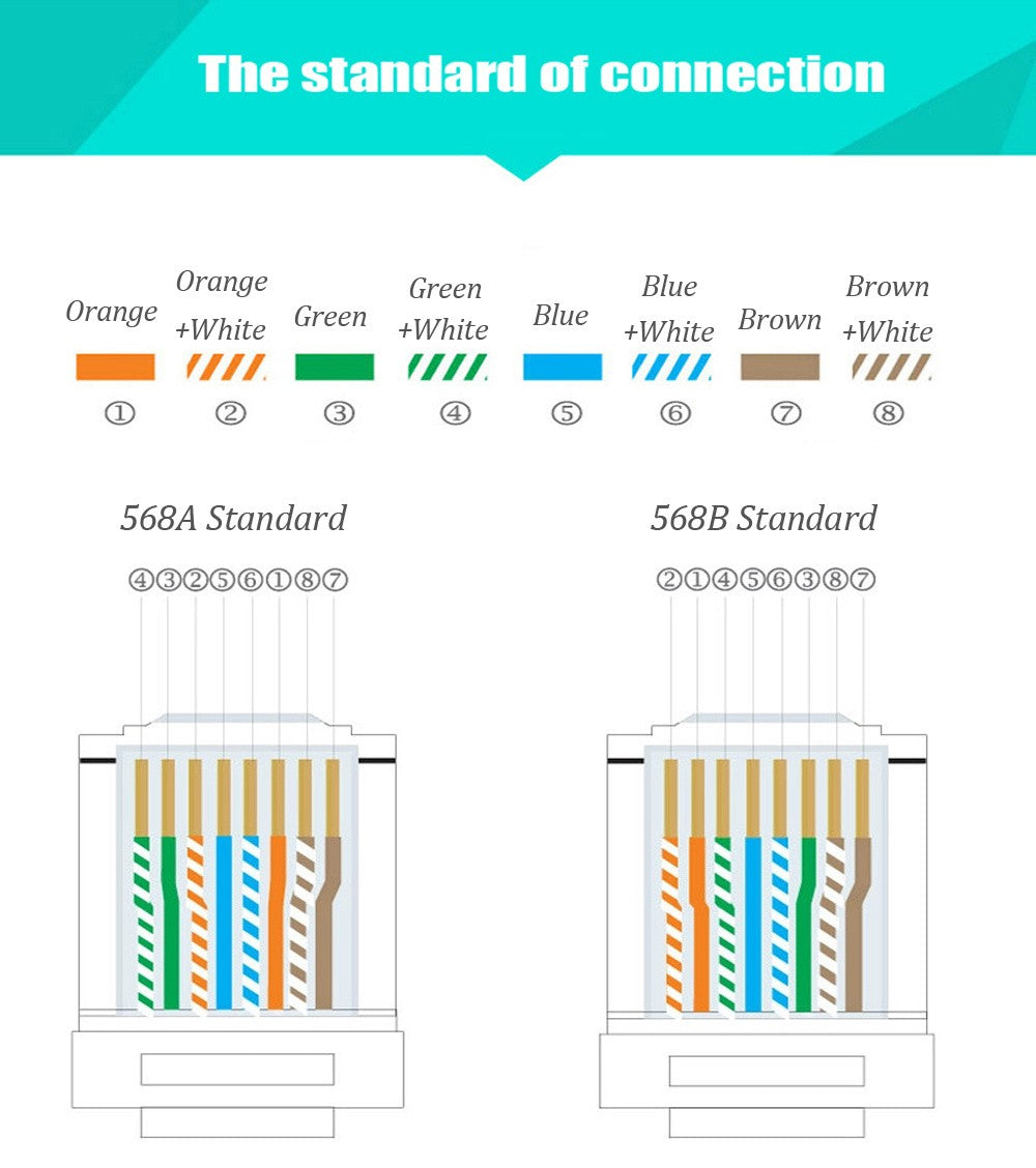 Conector xintylink rj45 cat6 50U/6U cable ethernet enchufe rg45 cat5e utp 8P8C rj 45 cat 6 red lan modulable jack cat5 keystone