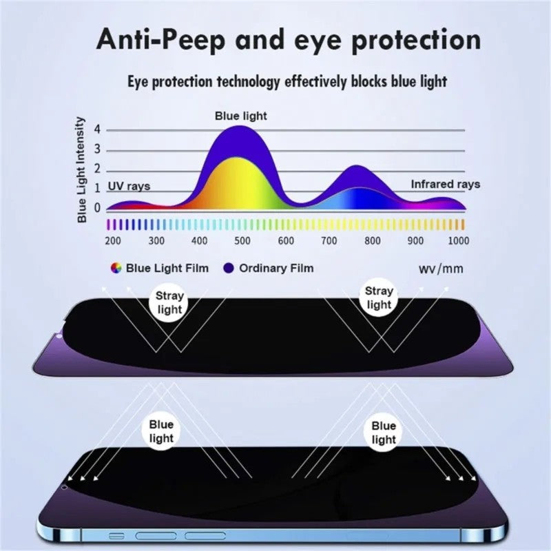 1-3 piezas de vidrio templado de privacidad antiluz azul para iPhone 15 Pro Max 14 Plus 13 12 Mini 11 protección ocular Protector de pantalla transparente