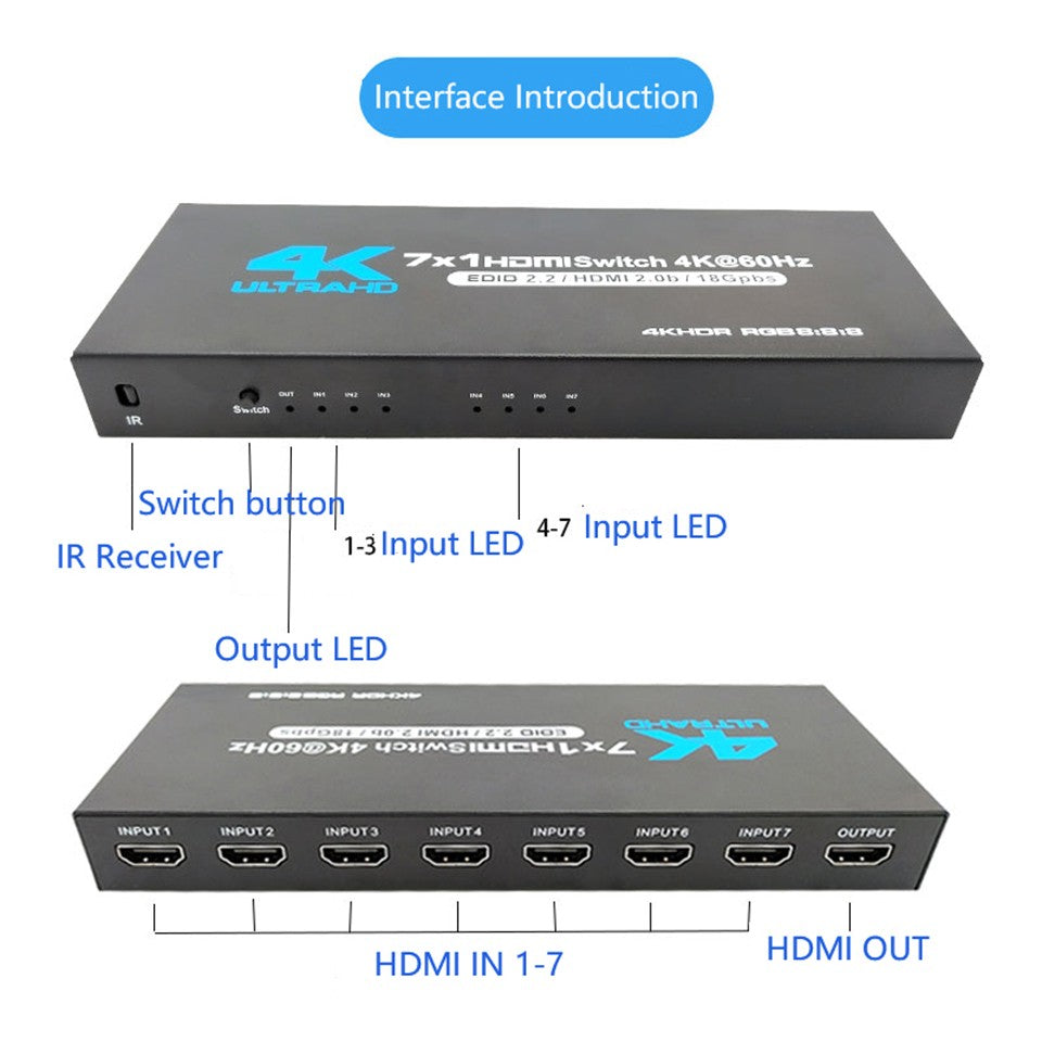 Conmutador HDMI 2.0 7 en 1, 4K 60Hz, Conmutador HDMI 5X1/4X1 HDR, Control Remoto para PS5, Xbox Series X, NS Switch, PC, HDTV 4K