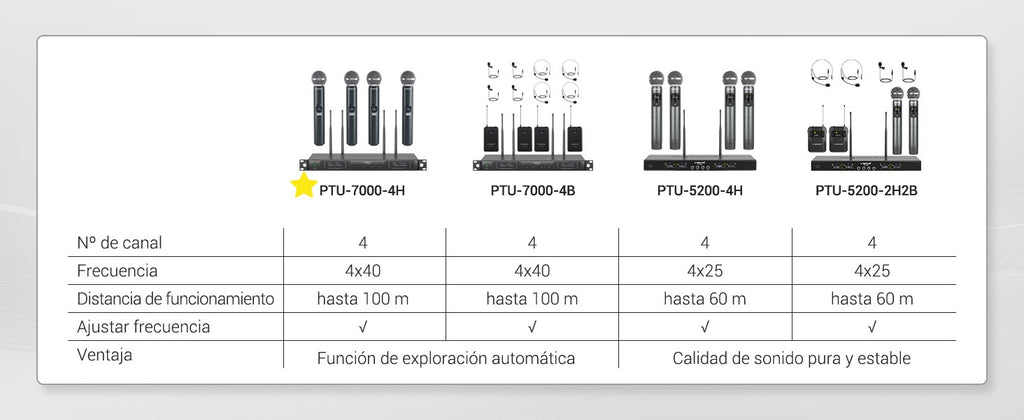 Phenyx Pro UHF sistema con micrófono inalámbrico PTU-7000 con 4x40 canales micrófonos de mano escaneo automático frecuencia seleccionable para Iglesia
