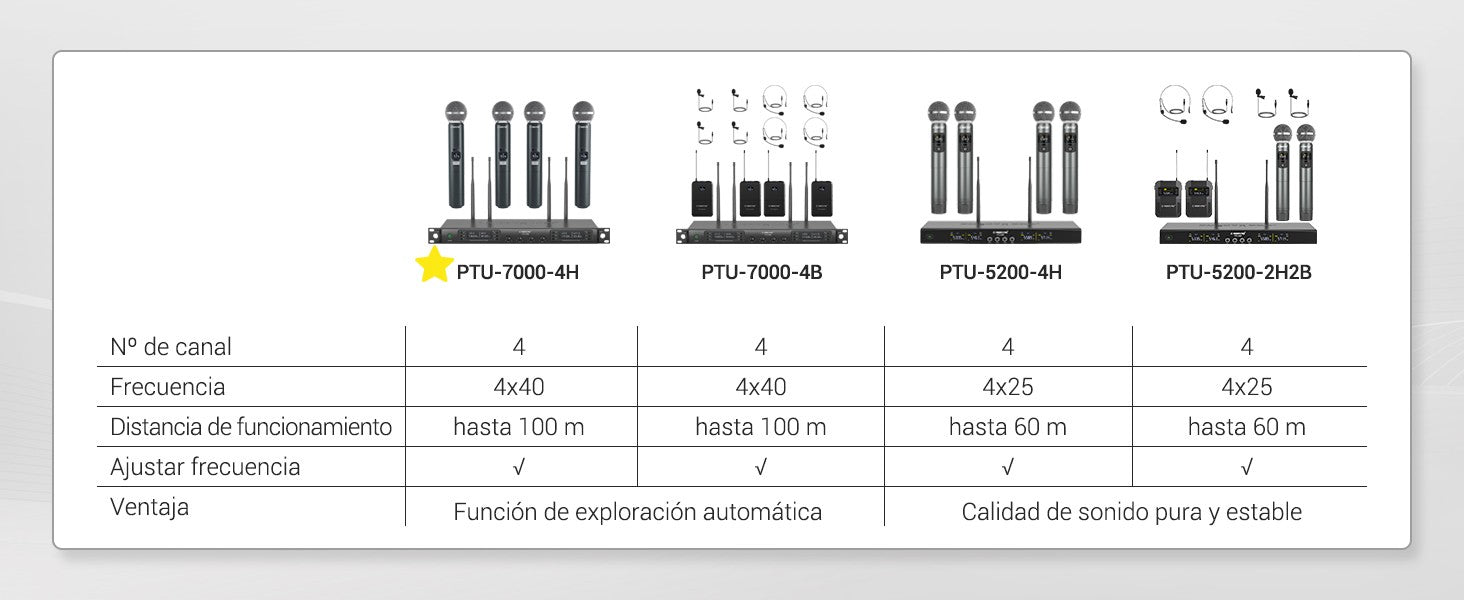 Phenyx Pro UHF sistema con micrófono inalámbrico PTU-7000 con 4x40 canales micrófonos de mano escaneo automático frecuencia seleccionable para Iglesia