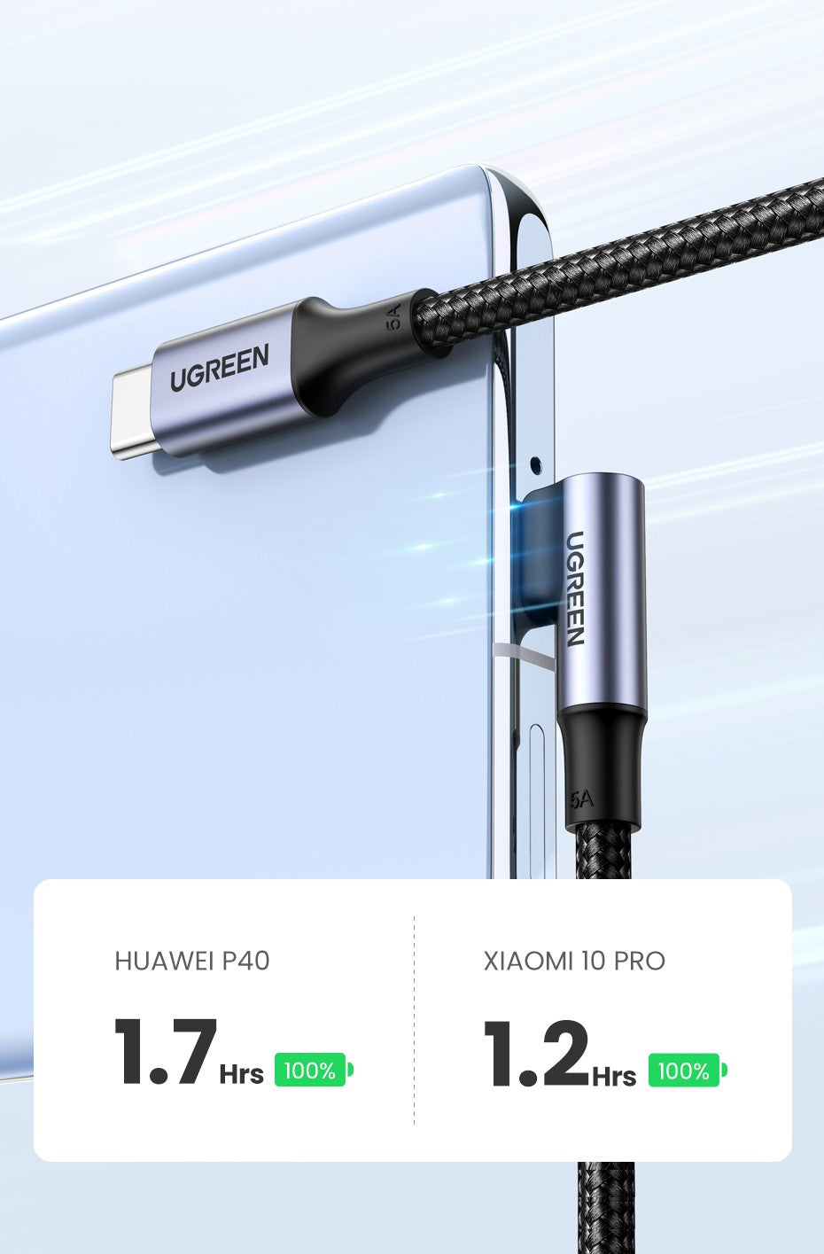 Cable en Ángulo UGREEN PD100W 60W USB C a USB Tipo C, Carga Rápida para iPhone 17 16 MacBook Samsung QC4.0 3.0, Cable de 90 Grados