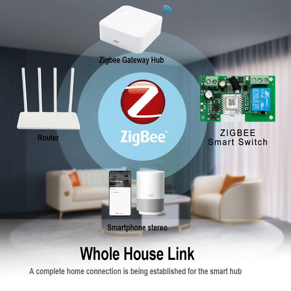 Interruptor Inteligente Zigbee de Contacto Seco, Módulo de Relé de Riel DIN de 1, 2 o 4 Canales, Relé RF de Dos Canales 433, 12V 24V 230V, Compatible con Tuya