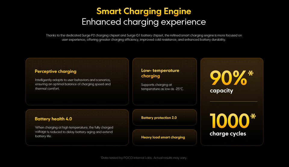 POCO X7 Pro 5G Versión Global Smartphone Dimensity 8400-Ultra 6000mAh 90W Carga 50MP Cámara con OIS NFC