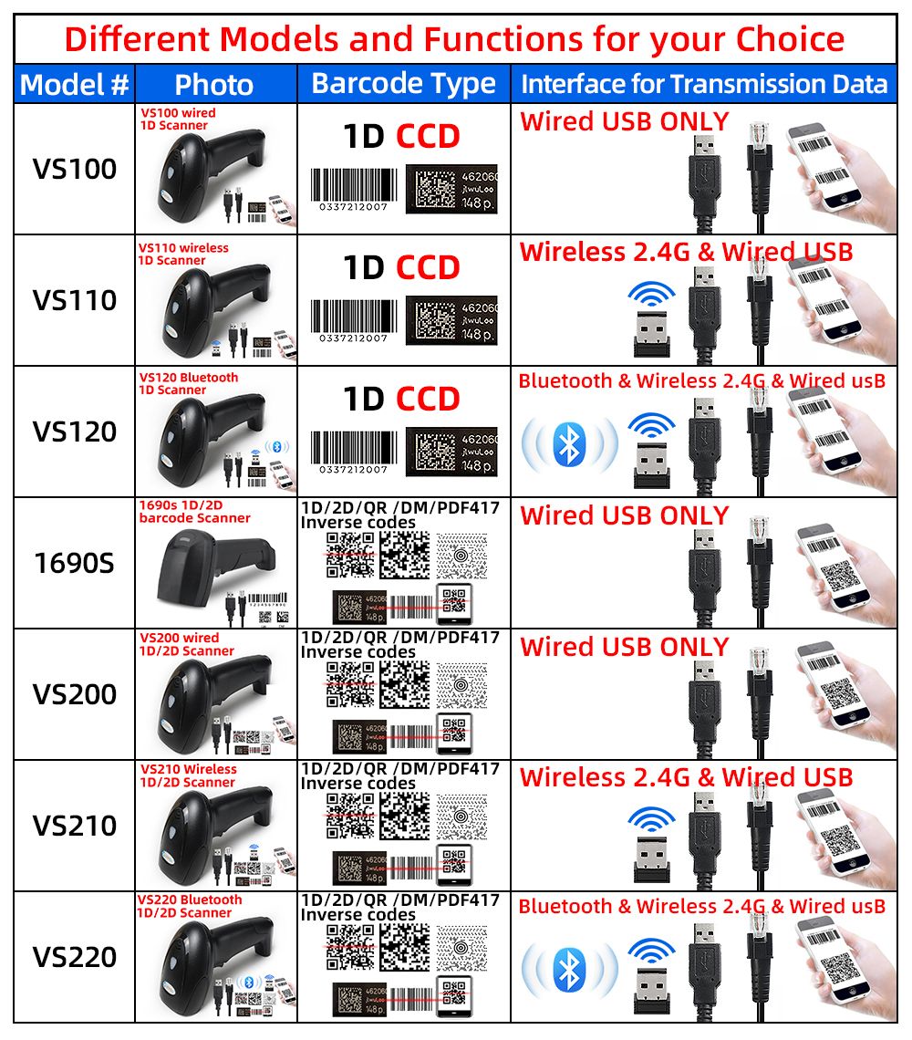 Escáner de código de barras con cable/inalámbrico/Bluetooth, lector de código de barras portátil, matriz de datos 1D/2D, industria de supermercado, nuevo