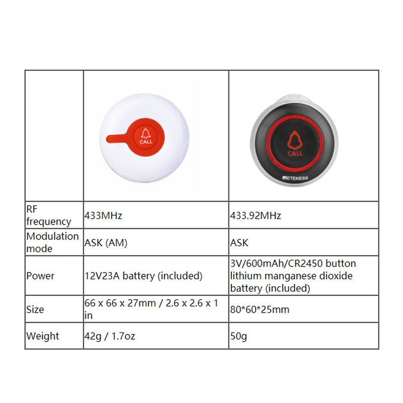 Retekess - 10 Botones de Llamada Inalámbricos TD009, Resistentes al Agua, para Cuidadores, Restaurantes, Cafeterías, Personas Mayores, Clínicas, Compatibles con T128/TD110/TD106