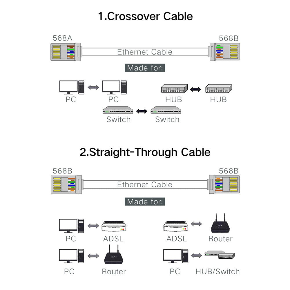 Conector xintylink rj45 cat6 50U/6U cable ethernet enchufe rg45 cat5e utp 8P8C rj 45 cat 6 red lan modulable jack cat5 keystone