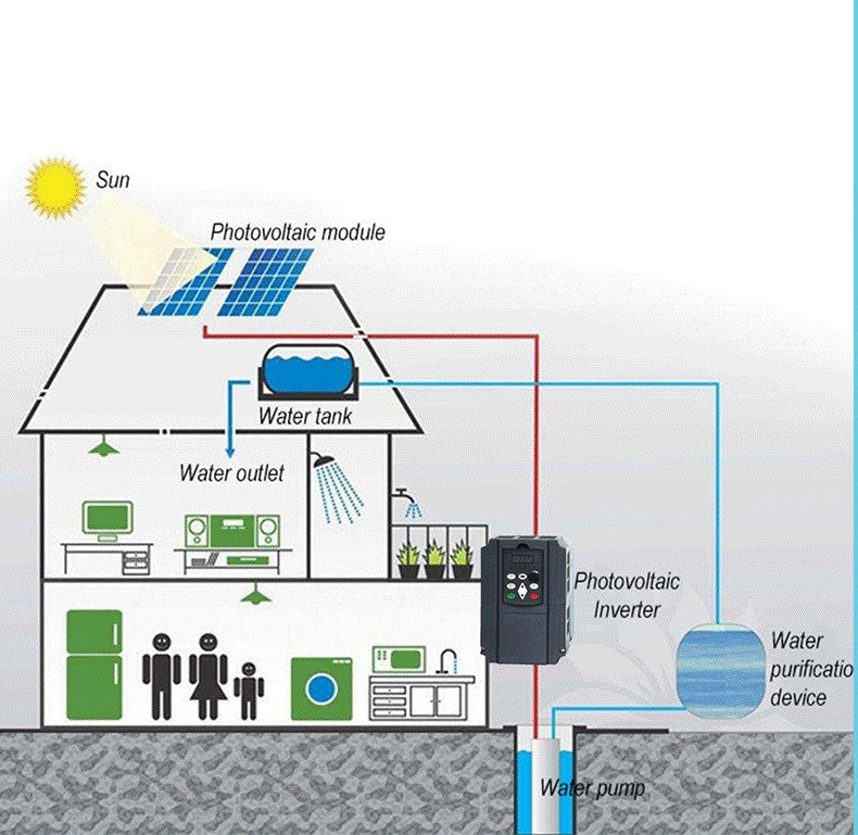 Inversor Solar VFD de 0,75-7,5 kW, 3P CC, 200-400V, entrada de 220V, convertidor de frecuencia de salida, controlador de bomba de agua, Control de velocidad MTTP