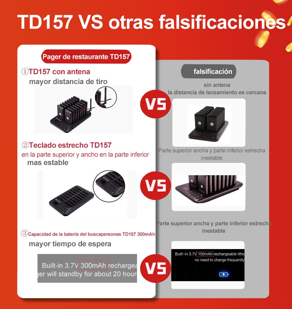 RETEKESS TD157 Sistema de Llamada Inalámbrico para Restaurantes, Localizadores de Mesa, Receptores de Señal Sonora para Food Trucks, Restaurantes de Comida Rápida, Cafeterías y Bares