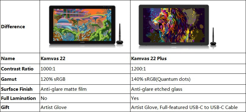 Monitor de tableta gráfica Huion de 21,5 pulgadas Kamvas 22 con 120%~140% sRGB, tableta de dibujo compatible con Linux, MacOS, Laotop, Android, USB3.1