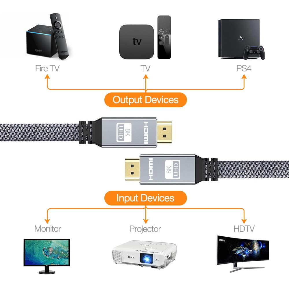 Cable plano HDMI 8K 48Gbps de alta velocidad 8K60 4K120 144Hz Cable trenzado HDMI 2,1 3D eARC HDCP 2,2 y 2,3 Compatible con Roku TV/PS5