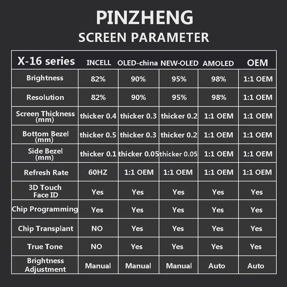 PINZHENG pantalla de alta calidad AMOLED INCELL LCD OLED OEM para iPhone 11 12 13 Mini Pro Max XS XR MAX reemplazo de pantalla con herramienta