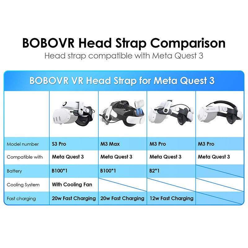 Correa para la cabeza BOBOVR para Meta Quest 3S VR S3 Pro Super Strap M3 Max con batería B100, M3 Pro con correa Halo de batería B2 M3 Mini