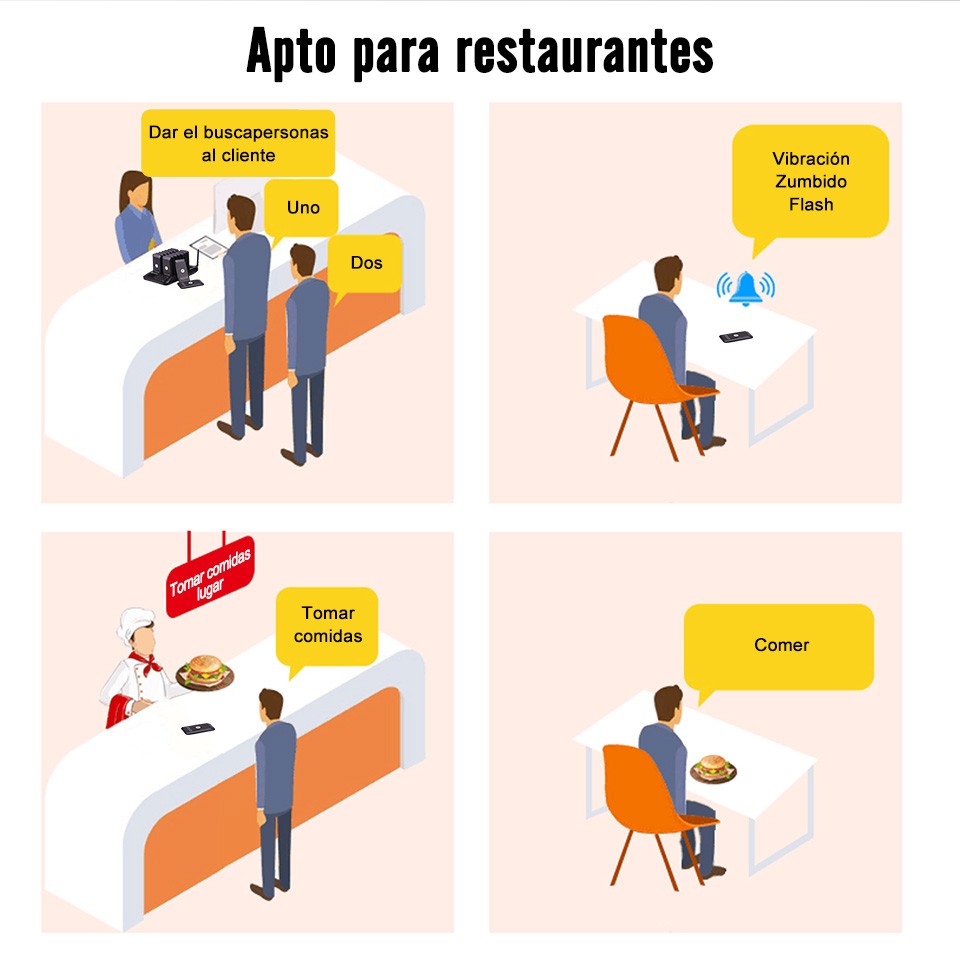 RETEKESS TD157 Sistema de Llamada Inalámbrico para Restaurantes, Localizadores de Mesa, Receptores de Señal Sonora para Food Trucks, Restaurantes de Comida Rápida, Cafeterías y Bares