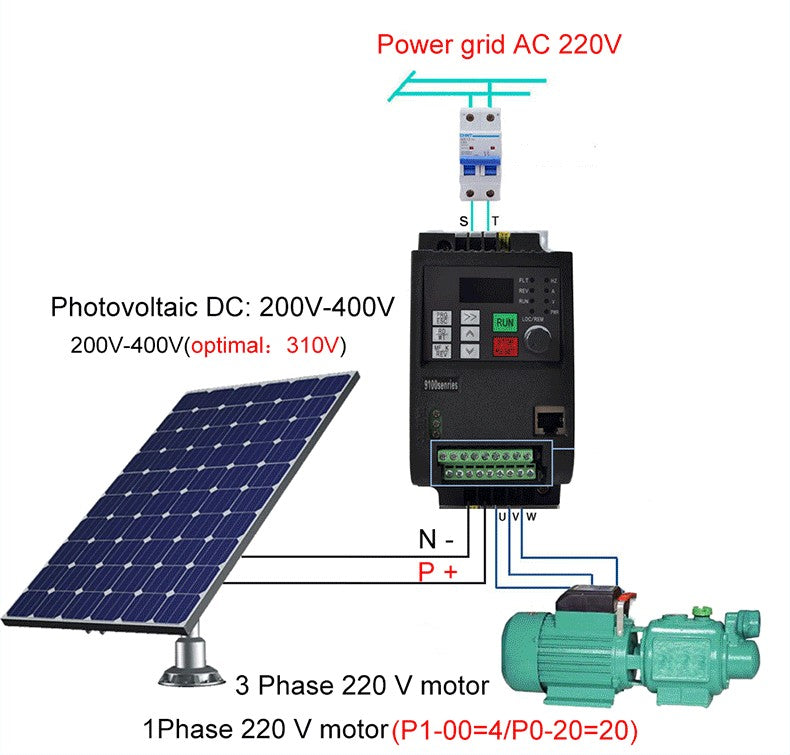 Inversor Solar VFD de 0,75-7,5 kW, 3P CC, 200-400V, entrada de 220V, convertidor de frecuencia de salida, controlador de bomba de agua, Control de velocidad MTTP