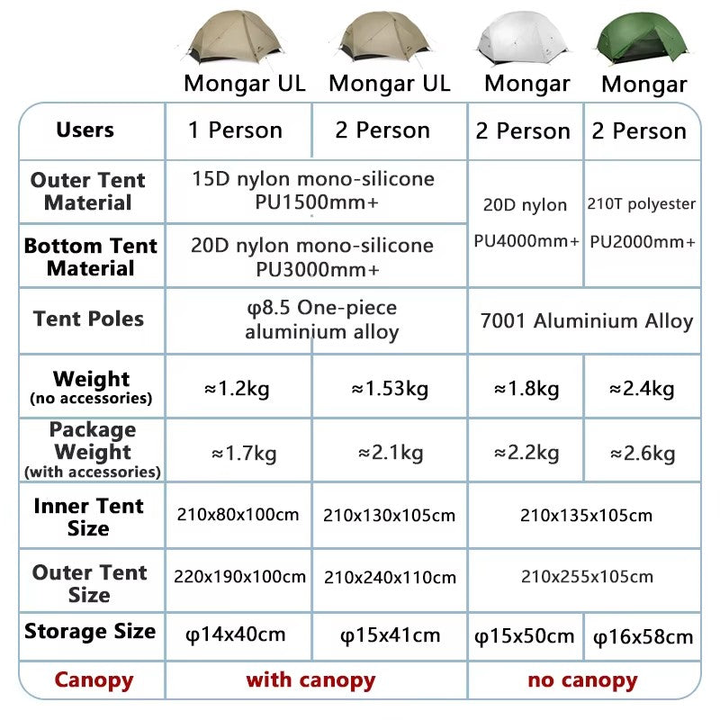 Carpa Naturehike Mongar 2 para Camping y Playa, Nailon 20D Impermeable, Carpa para 2 Personas, Mongar UL Ultraligera, Carpa de Senderismo para 3 Estaciones