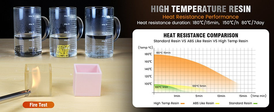JAYO resina 3D ABS como/como PA/ aunque/alta temperatura/estándar 10KG líquido de curado UV rápido resina UV LCD para materiales de impresora 3D