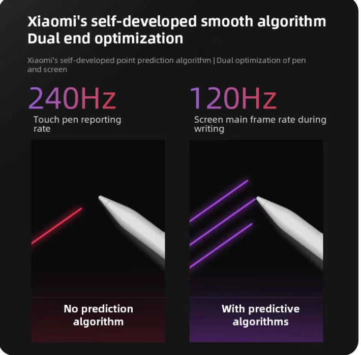 Original Xiaomi Redmi Pad 2 lápiz óptico Redmi Pad Pro tableta 4096 nivel sentido dibujo escritura Redmi Smart Pen Xiaomi Smart Pen