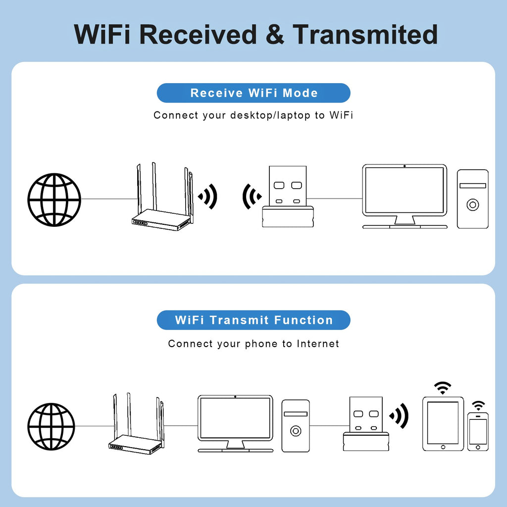 Adaptador Wifi USB Comfast 150M 2.4G USB 2.0 Mini Adaptador de Red WiFi para Escritorio y Portátil Receptor Wi-Fi Dongle Compatible con Win 7/8/10/11