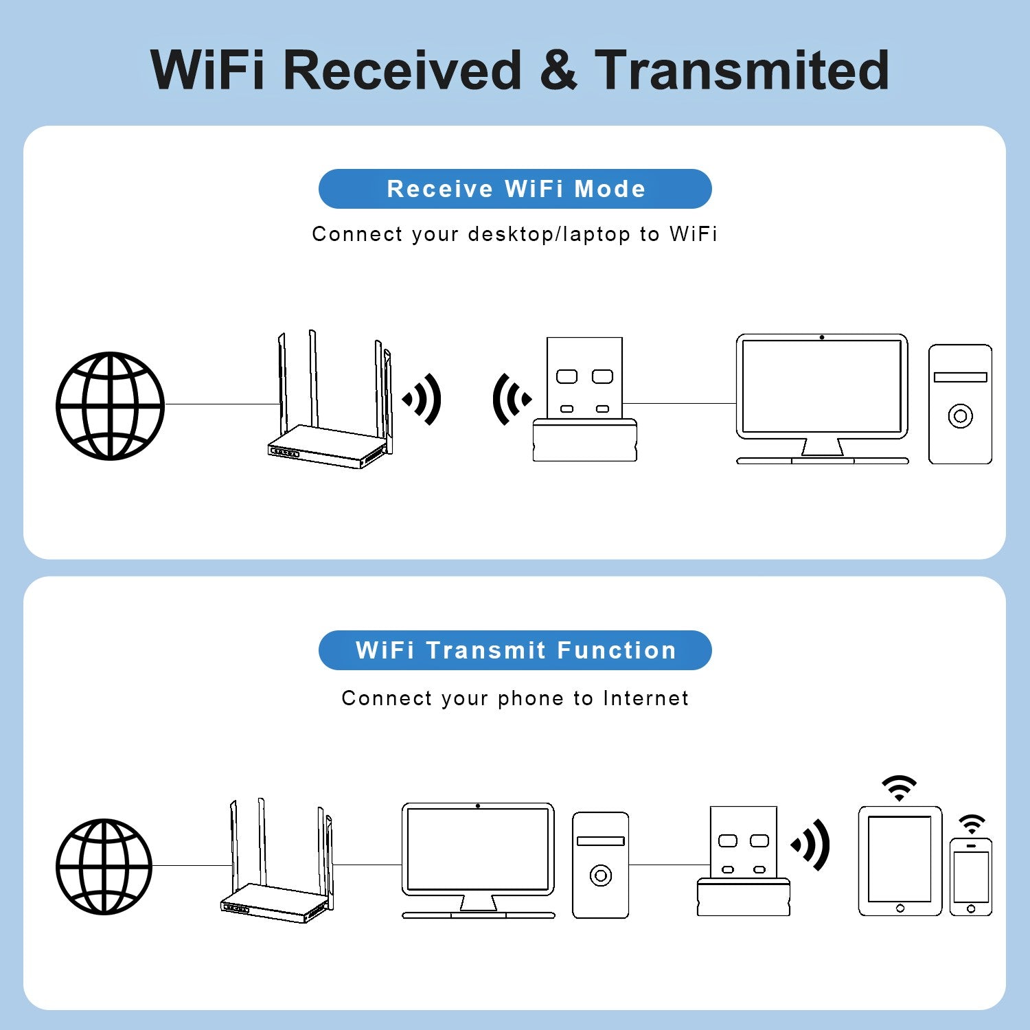 Adaptador Wifi USB Comfast 150M 2.4G USB 2.0 Mini Adaptador de Red WiFi para Escritorio y Portátil Receptor Wi-Fi Dongle Compatible con Win 7/8/10/11