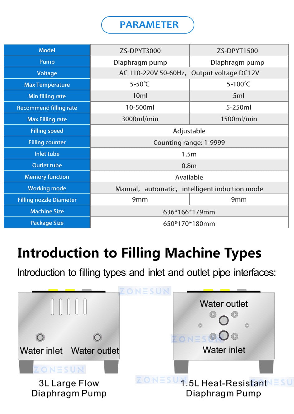 ZONESUN-filtro de aceite de Perfume automático, botella de agua para bebidas, máquina de llenado de líquidos resistente al calor de alta precisión, ZS-DPYT1500