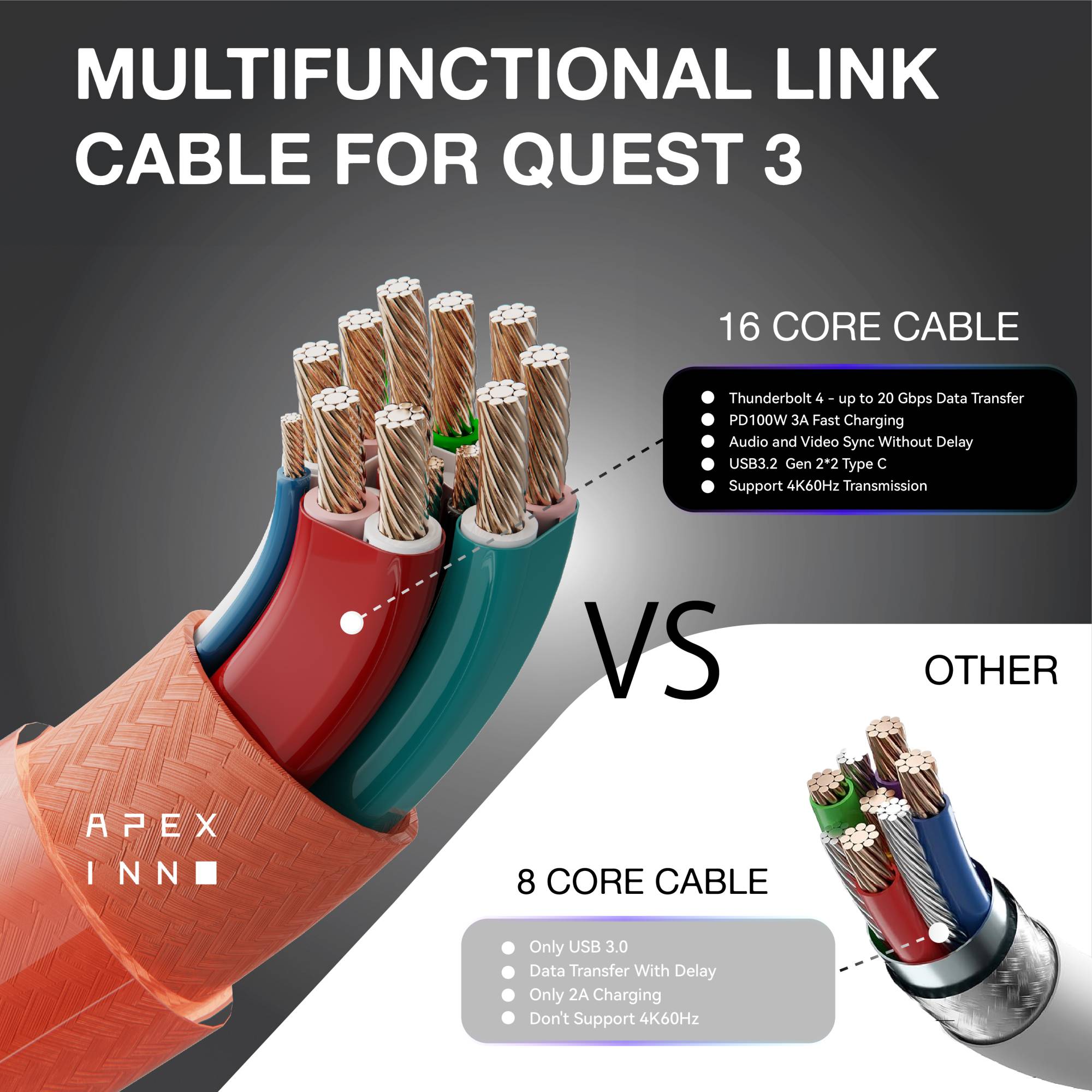 APEXINNO Cable de enlace para Meta Quest 3 3S Cable de datos de carga Thunderbolt 4,0 transferencia de datos de alta velocidad PD100w 3A accesorios de Cable C