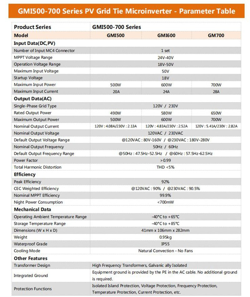 Inversor Solar Y & H 350W 300W 500W 600W 700W MPPT Solar PV conexión a red Micro inversor serie GMI entrada 26-46V salida CC 110V-240V