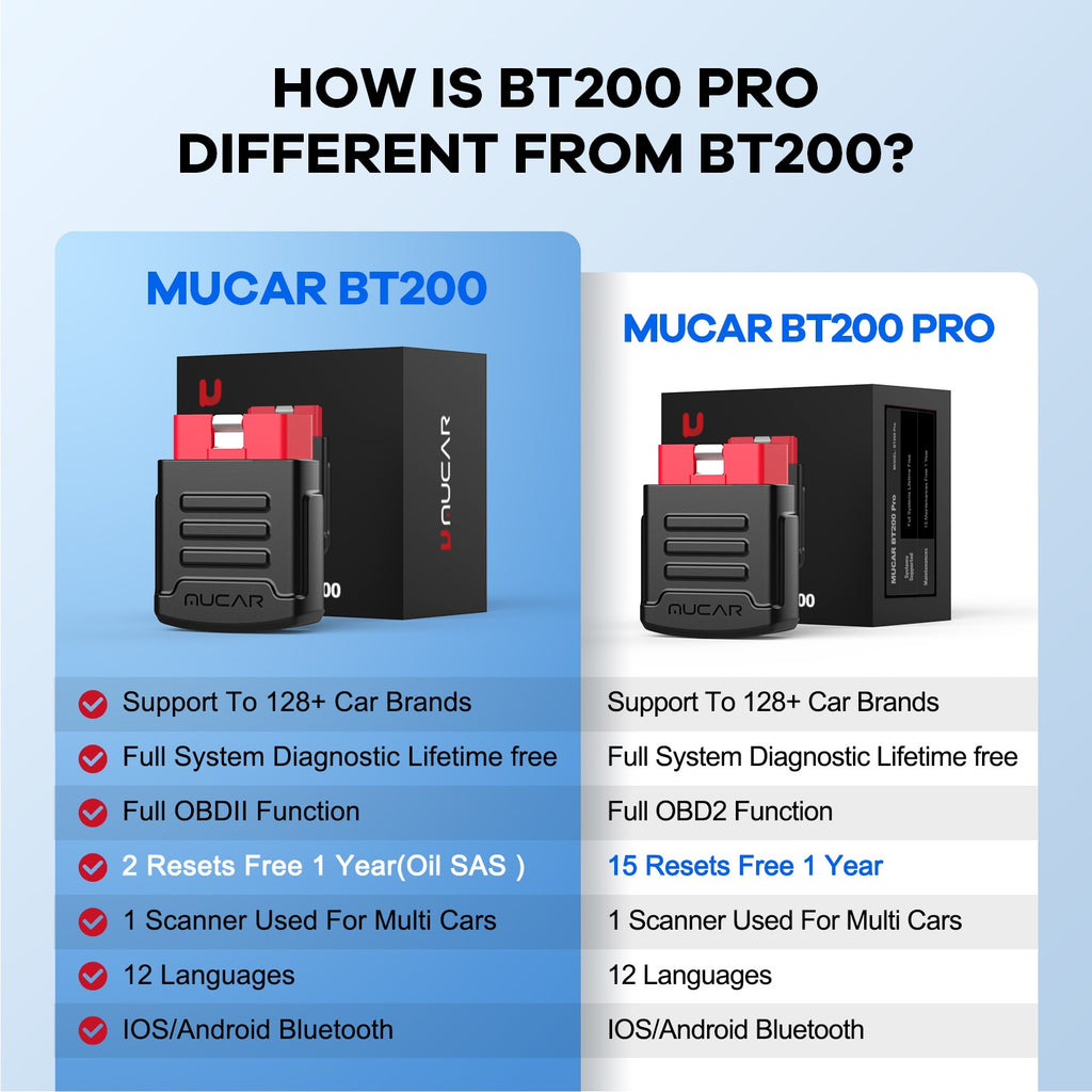 MUCAR BT200/BT200 PRO, herramienta de diagnóstico de coche con Bluetooth, aceite IMMO SAS 15, reinicio OBD2, escáner, lector de código automático para diagnóstico de sistema completo
