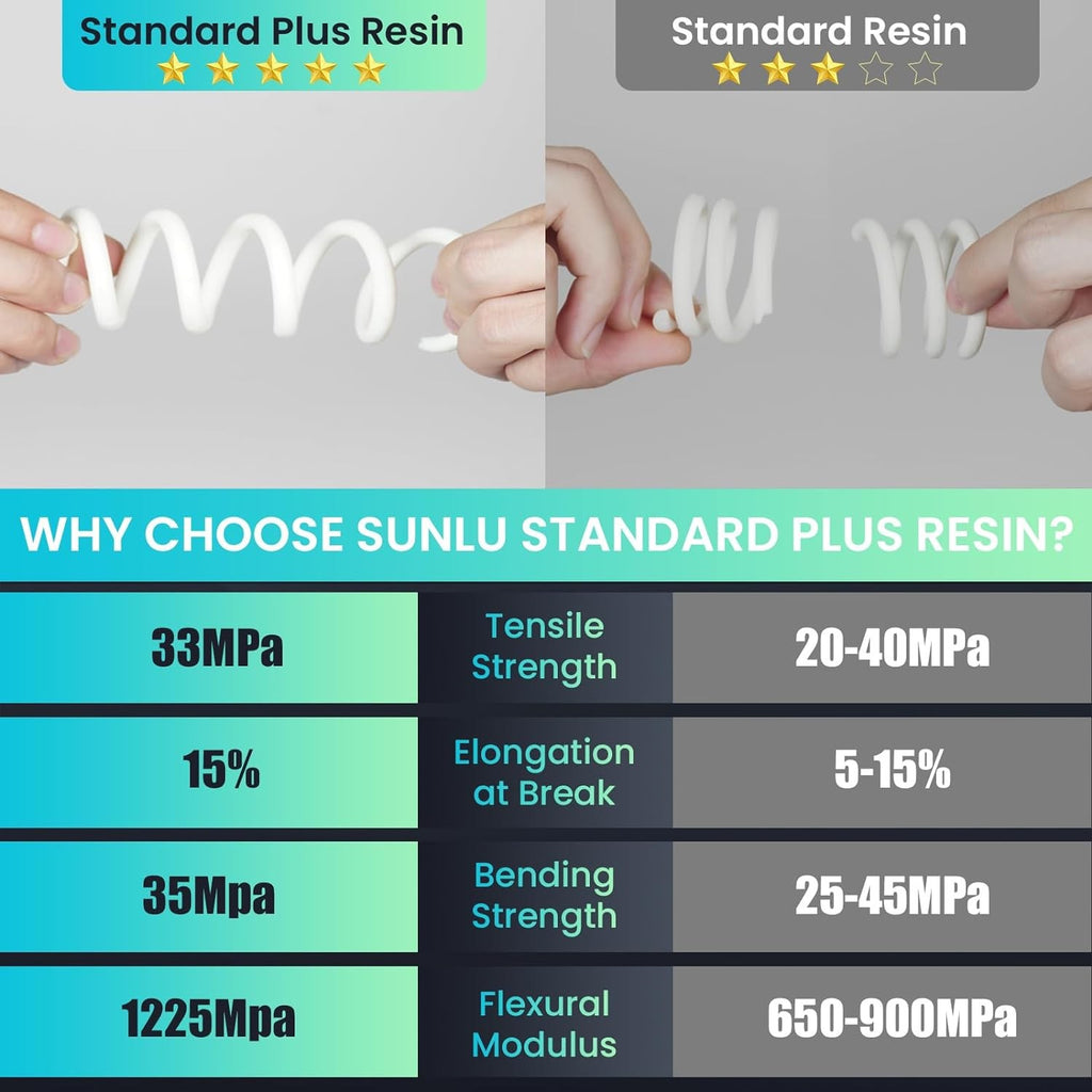 Resina SUNLU 5KG Standard Plus/14K, 1KG/Botella, Resina Fotopolímera de Curado Rápido UV de 405nm para Impresora 3D LCD