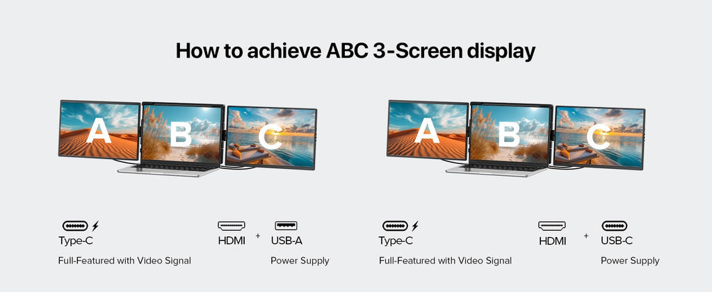 Extensor de pantalla para computadora portátil EVICIV 2K de 14" QHD 1440P, monitor triple portátil con rotación automática de 180° para Wins, Mac, Dex, Chrome, viajes, trabajo