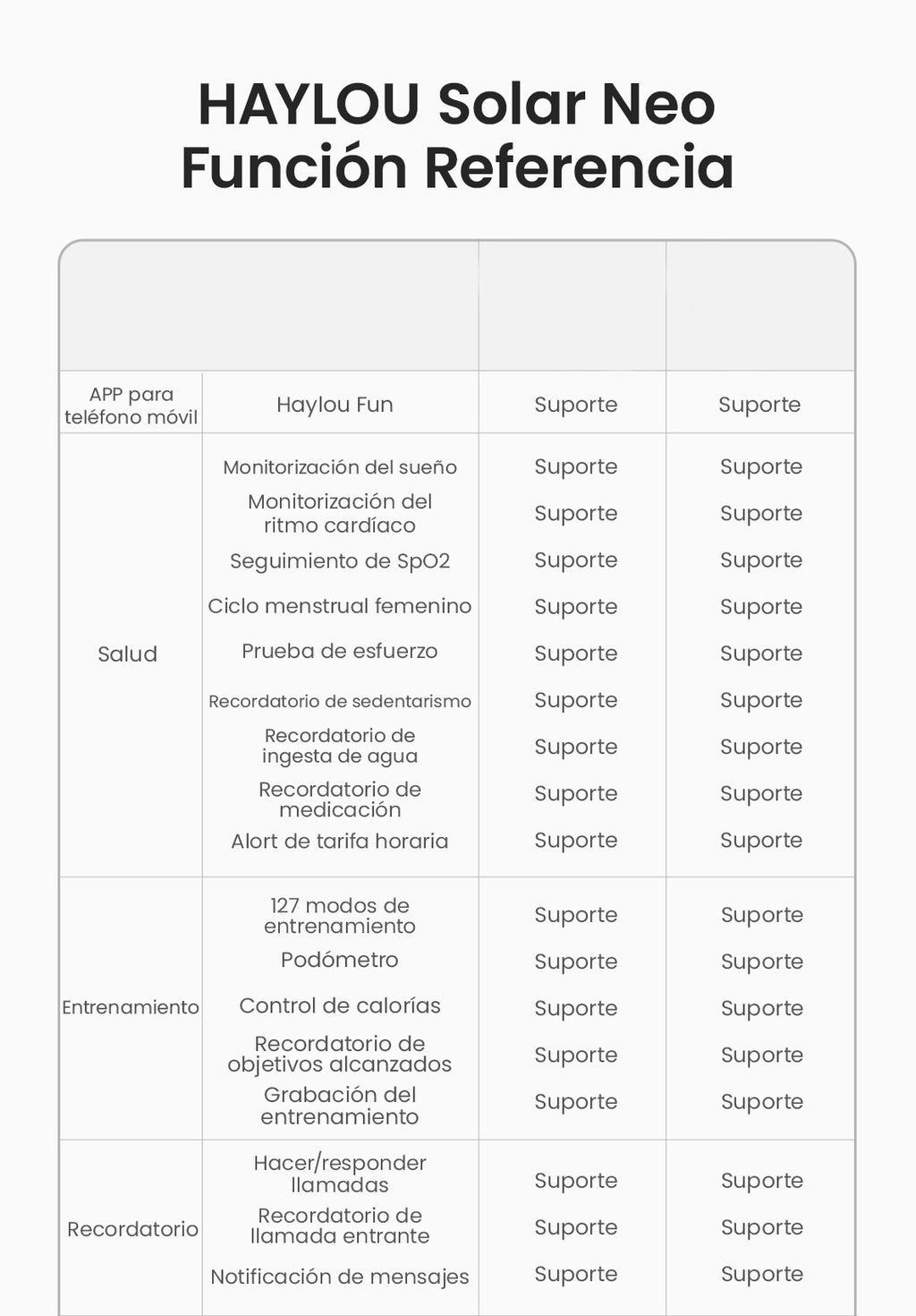 HAYLOU Solar Neo Reloj inteligente Pantalla HD de 1,53'' Llamada Bluetooth Monitoreo de salud 24 horas Relojes inteligentes Hombres Mujeres Relojes deportivos inteligentes