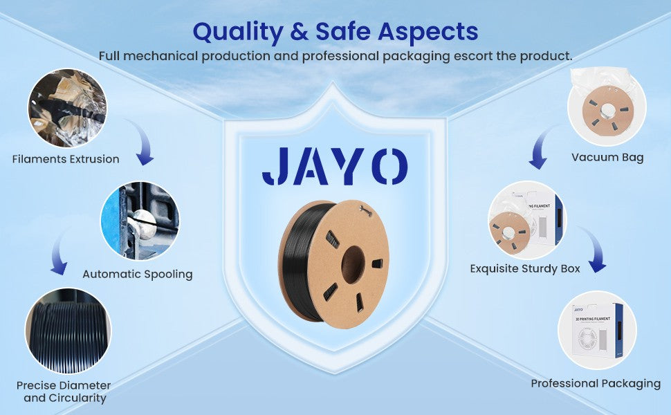 JAYO 2 rollos de filamento de impresora 3D PETG/PLA/PLA PLUS 1,75mm 2,2 KG 100% sin burbujas materiales de impresión 3D no tóxicos para impresora 3D