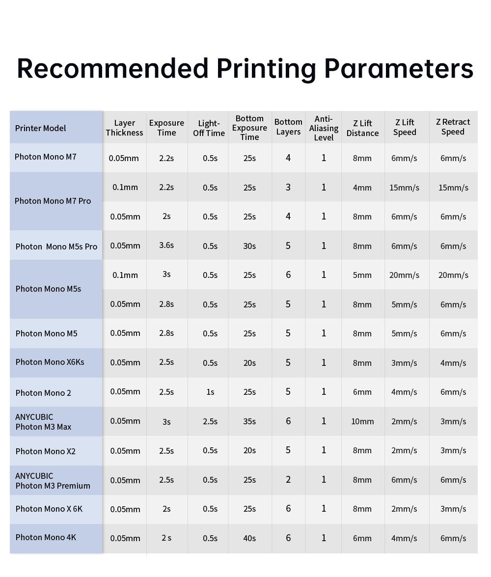 ANYCUBIC 5KG/10KG 405nm resina estándar UV/resina estándar V2 para impresora 3D Photon Mono 4 resina de impresión 3D resina sensible a los rayos UV