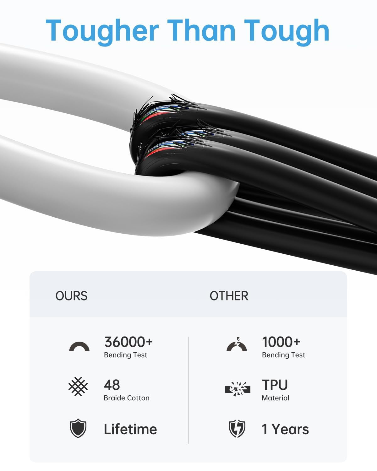 Cable USB C 2024 Original para iPhone 16 15 Pro Max iPad PD 60W Cable de carga rápida tipo C cargador rápido para Samsung S23 S22