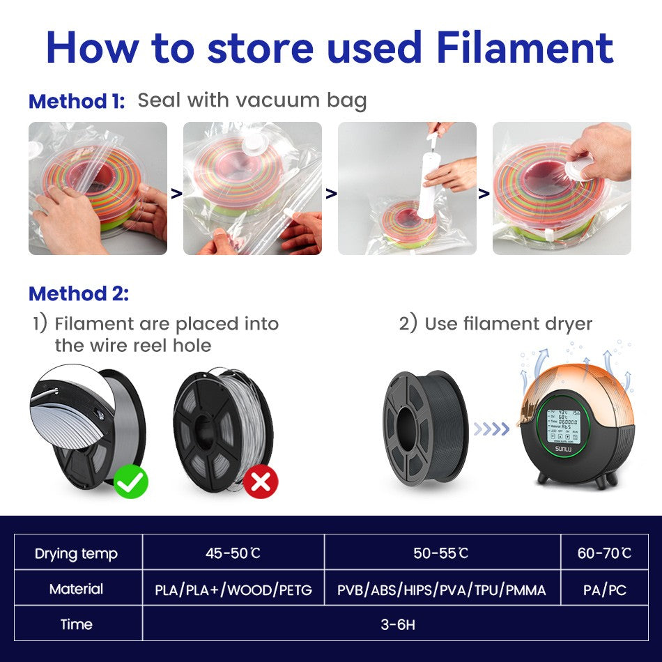 Filamento JAYO PLA 1,75 MM 5 rollos filamento de impresora 3D PLA 100% sin burbujas para FDM Coloful Material de impresión 3D regalo DIY