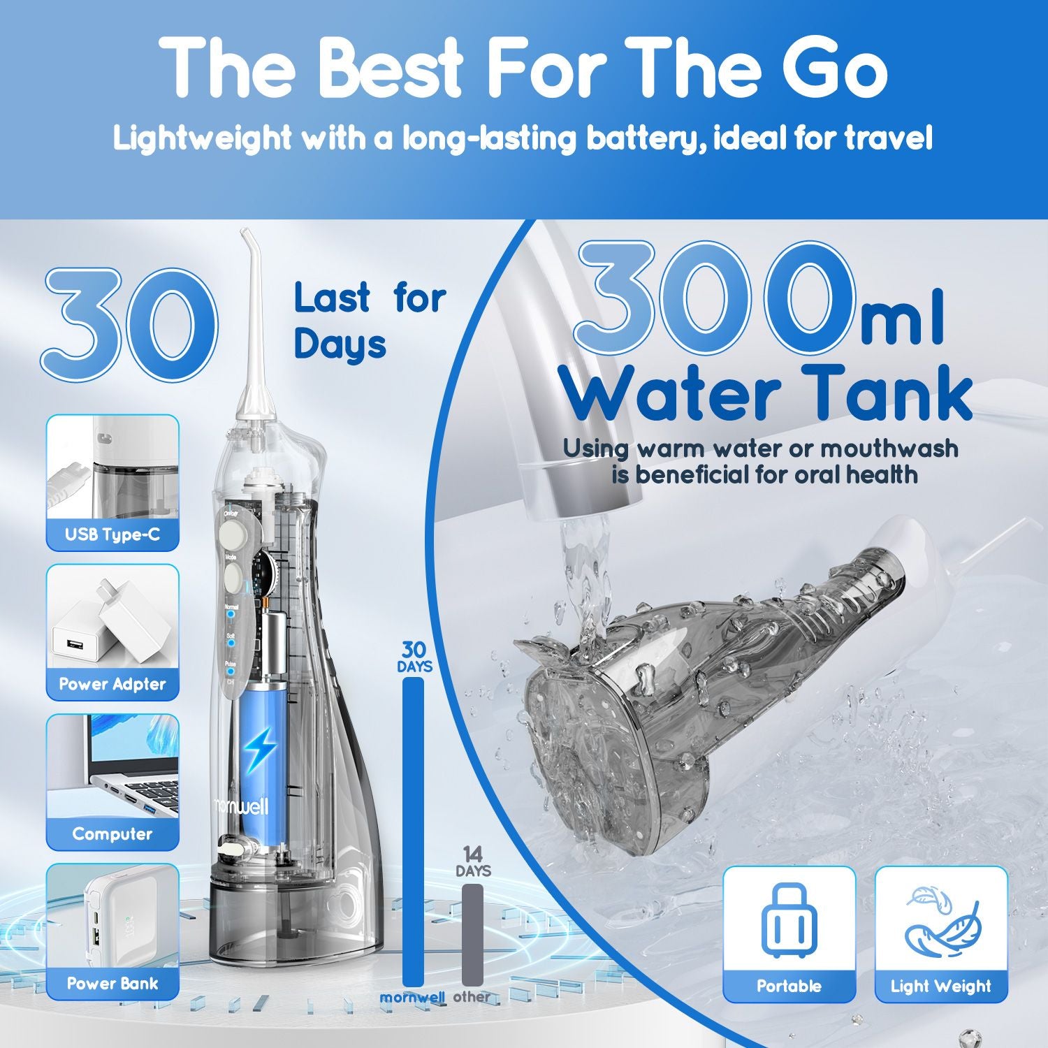 Irrigador Bucal Mornwell con 6 Boquillas y 3 Modos, Irrigador Dental Inalámbrico Portátil D52, Limpiador de Dientes con Resistencia al Agua IPX7