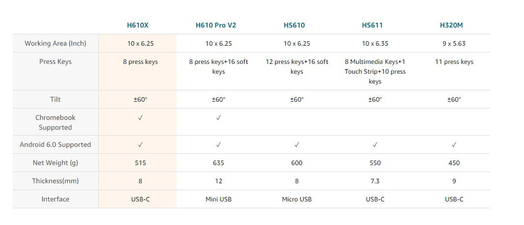 HUION tabletas gráficas H420X H580X H610X tabletas portátiles diseño de dibujo Digital animación tablero de artista Android OS compatible
