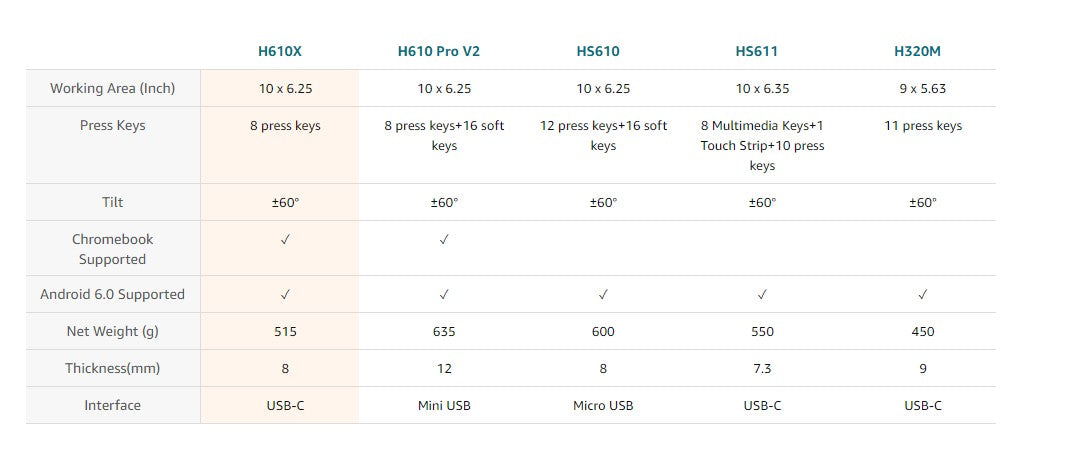 HUION tabletas gráficas H420X H580X H610X tabletas portátiles diseño de dibujo Digital animación tablero de artista Android OS compatible