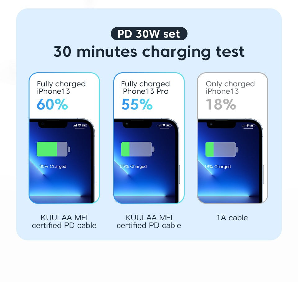 KUULAA Cable USB C a Lightning MFi para iPhone Cable de carga rápida PD 30W USB tipo C para iPhone 14 13 12 11 Pro Max X XS XR 8