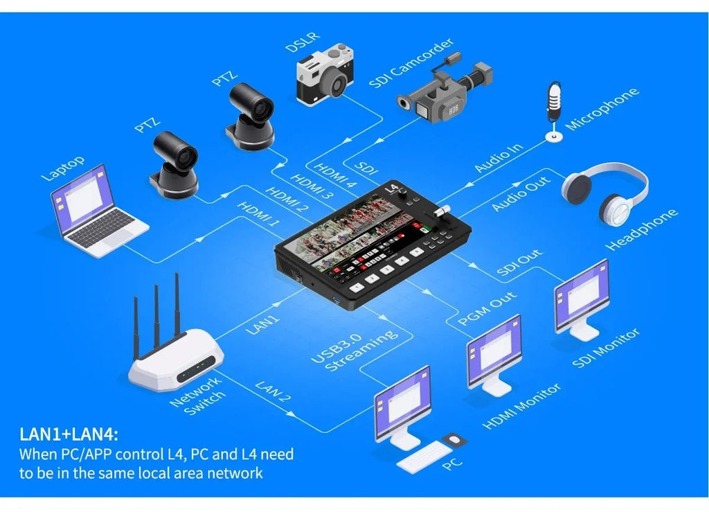 FEELWORLD L4 conmutador de vídeo para cámara, pantalla táctil de 10,1 pulgadas,