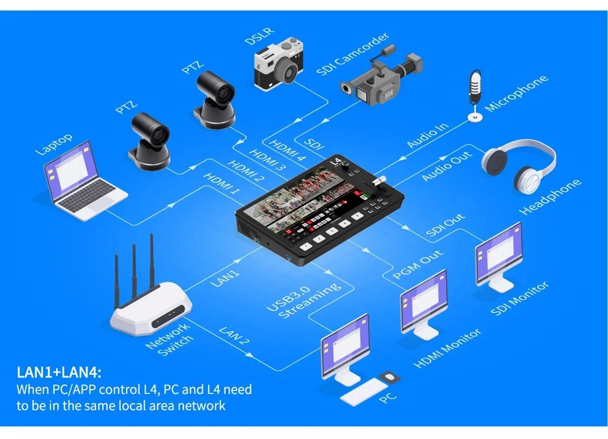 FEELWORLD L4 conmutador de vídeo para cámara, pantalla táctil de 10,1 pulgadas,
