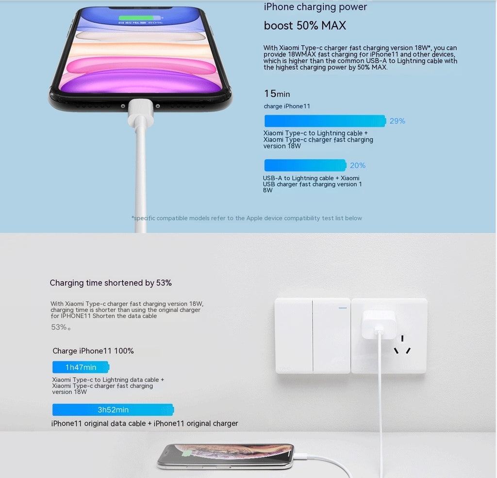 Xiaomi USB C-Cable Lightning para iPhone 14 13 12 11 Pro Max XS XR iPad PD 27W/20W carga rápida tipo C a Cable de iluminación de datos