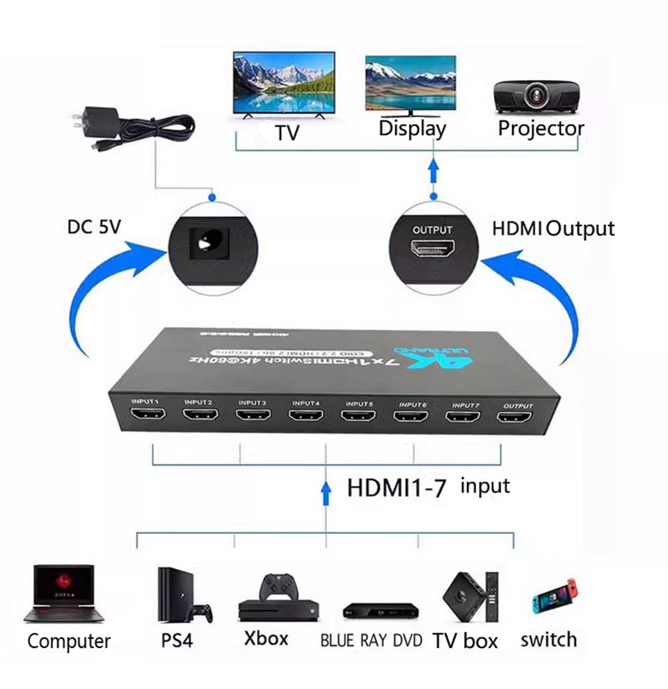 Conmutador HDMI 2.0 7 en 1, 4K 60Hz, Conmutador HDMI 5X1/4X1 HDR, Control Remoto para PS5, Xbox Series X, NS Switch, PC, HDTV 4K