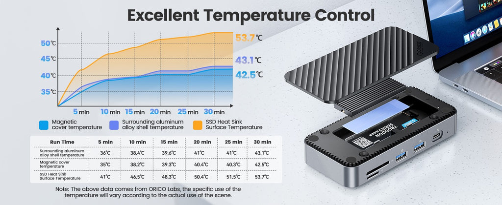 ORICO tipo C HUB con ventilador de refrigeración M.2 NVMe SATA SSD gabinete externo 10Gbps 4K 60Hz HDMI-Com RJ45 SD/TF estación de acoplamiento USB