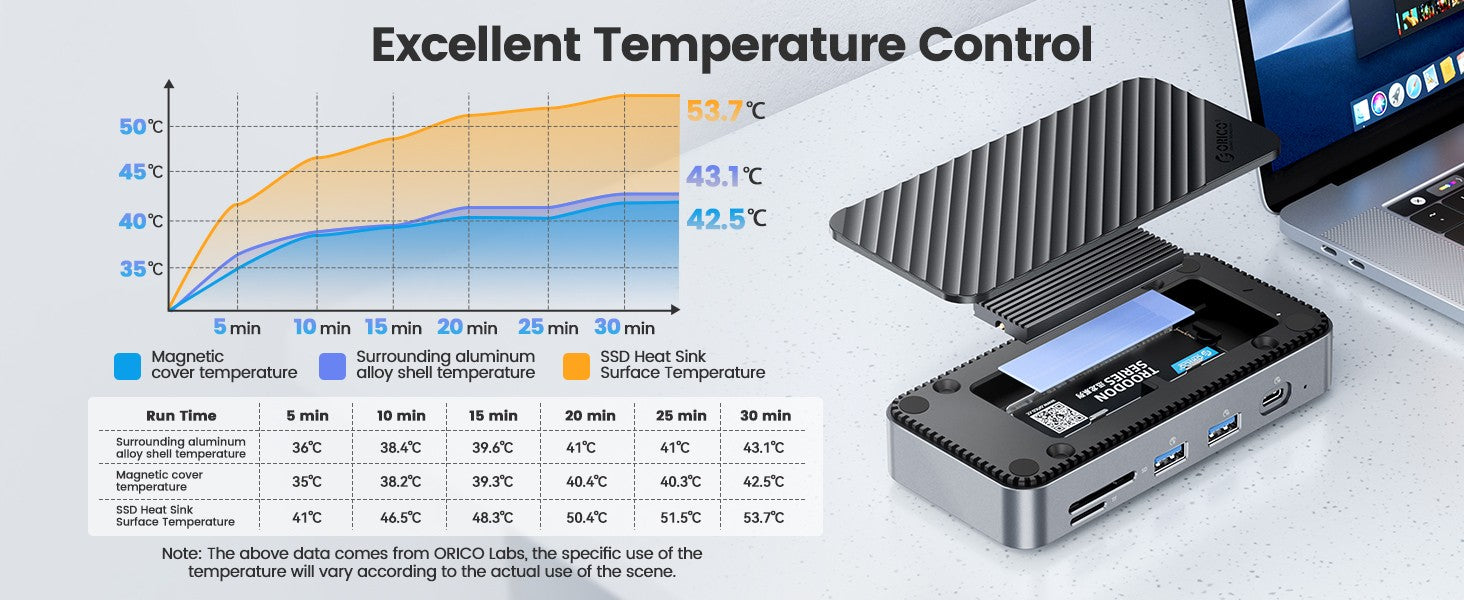 ORICO tipo C HUB con ventilador de refrigeración M.2 NVMe SATA SSD gabinete externo 10Gbps 4K 60Hz HDMI-Com RJ45 SD/TF estación de acoplamiento USB