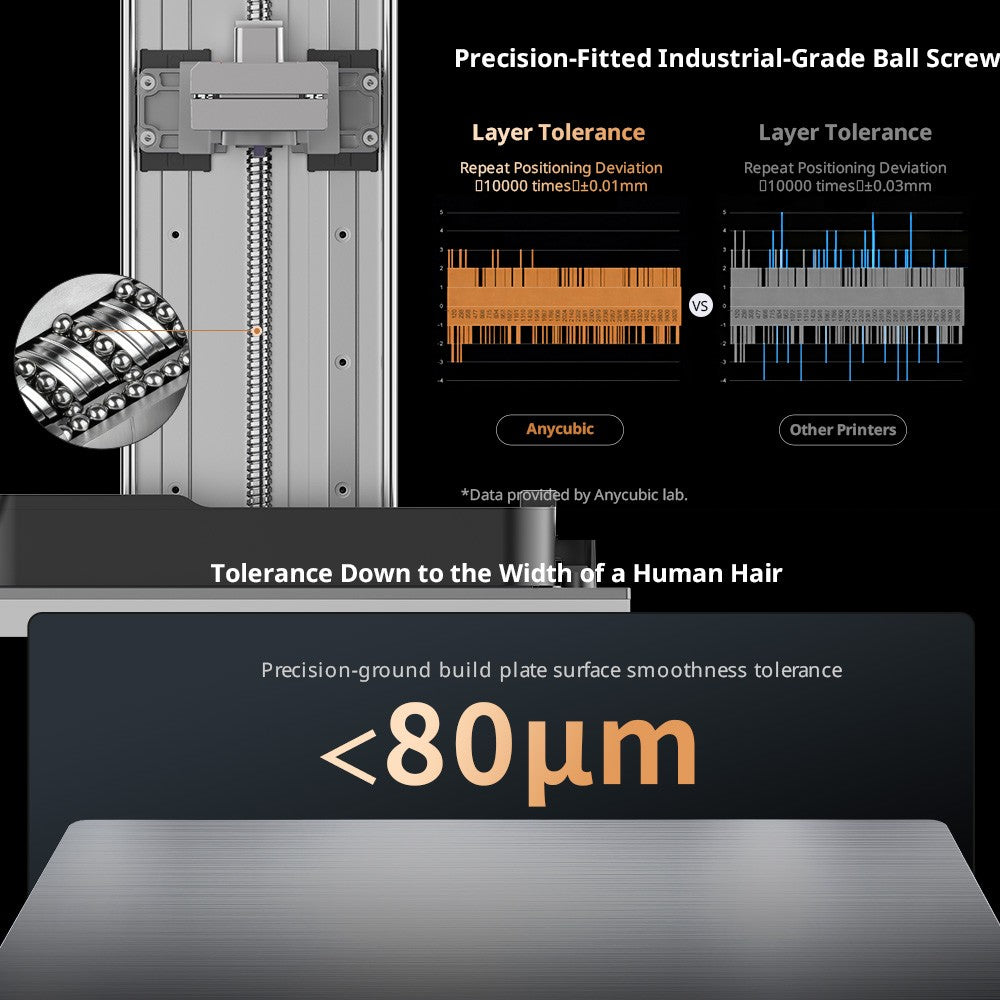 Impresora 3D de Resina LCD ANYCUBIC Photon P1 14K SLA con Tecnología Wave Release y Tornillo de Bolas de Grado Industrial de Precisión