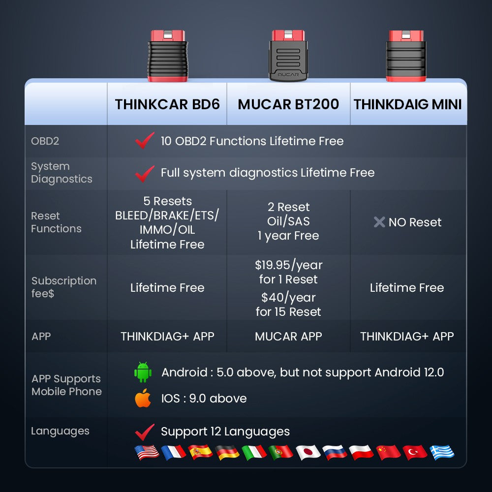 THINKCAR BD6 escáner Bluetooth herramienta de diagnóstico de coche escáner OBD2 sistema completo de diagnóstico 5 restablecer aceite IMMO lector de código de diagnóstico automático