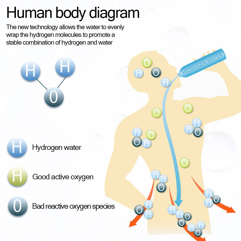Taza de agua rica en hidrógeno de 420ml, botella eléctrica con generador de agua rico en hidrógeno, filtro de calidad de titanio, ionizador antioxidante portátil