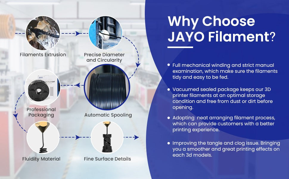JAYO 2 rollos de filamento de impresora 3D PETG/PLA/PLA PLUS 1,75mm 2,2 KG 100% sin burbujas materiales de impresión 3D no tóxicos para impresora 3D